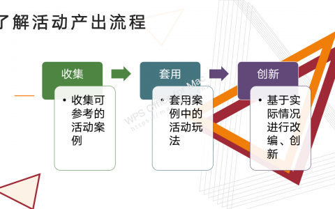 活动运营|如何让你拥有滔滔江水般的活动创意