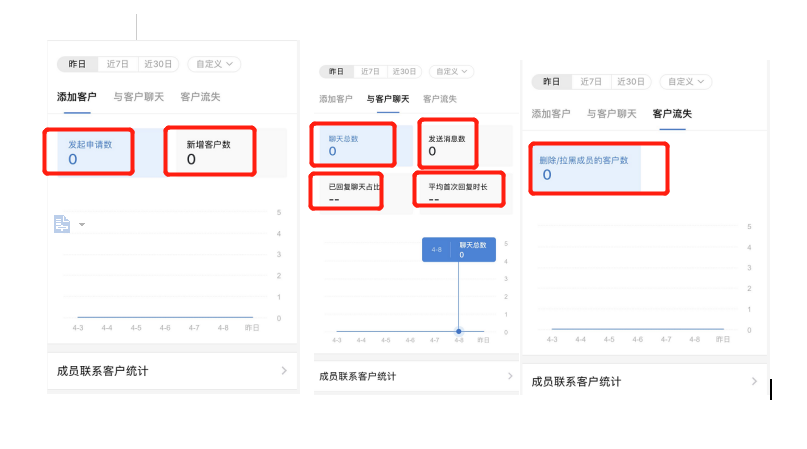 企业微信运营(上)—这些功能你都用好了吗