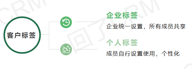 企业微信运营(上)—这些功能你都用好了吗