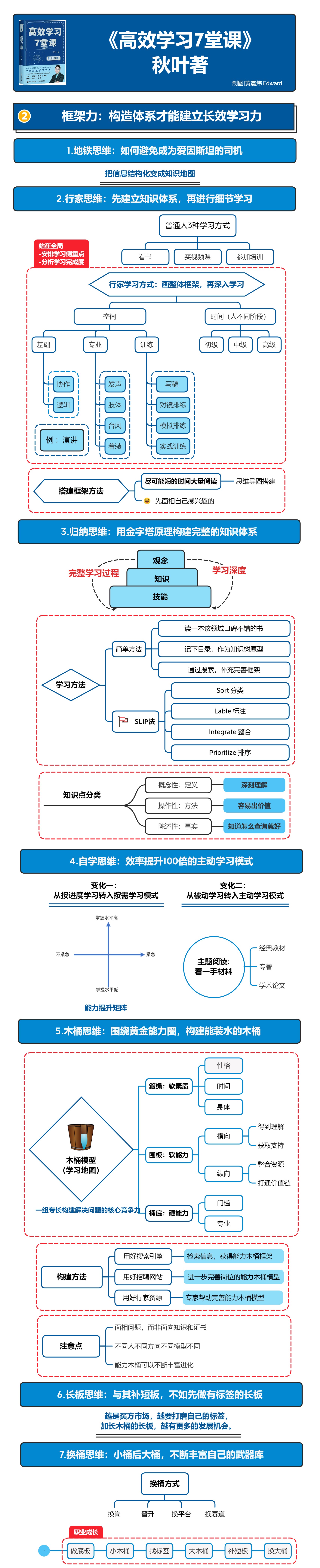 怎么搭建职场知识体系？