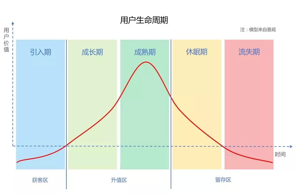 医疗招聘类产品，如何利用AARRR模型进行用户运营？