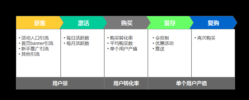 如何快速搭建一个新项目的运营体系？