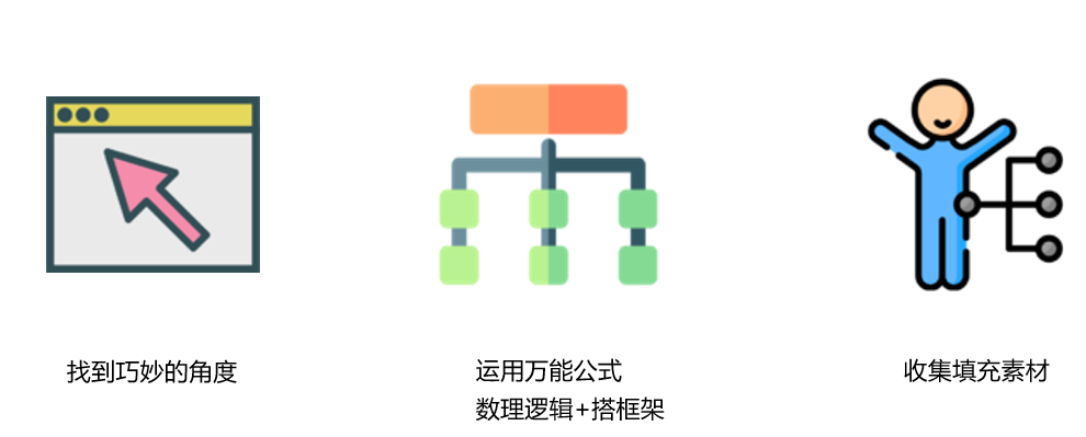 3个步骤，写好一篇高级的产品软文