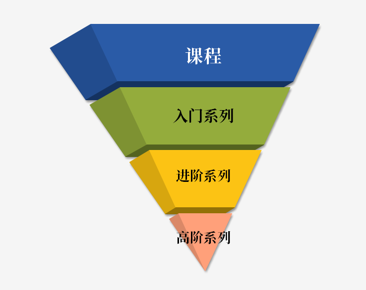 7天深挖136篇文，我发现三节课背后高速增长的秘密