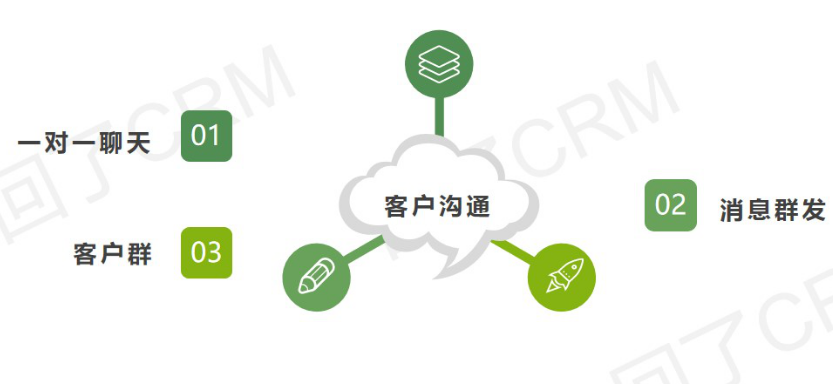 企业微信运营(上)—这些功能你都用好了吗