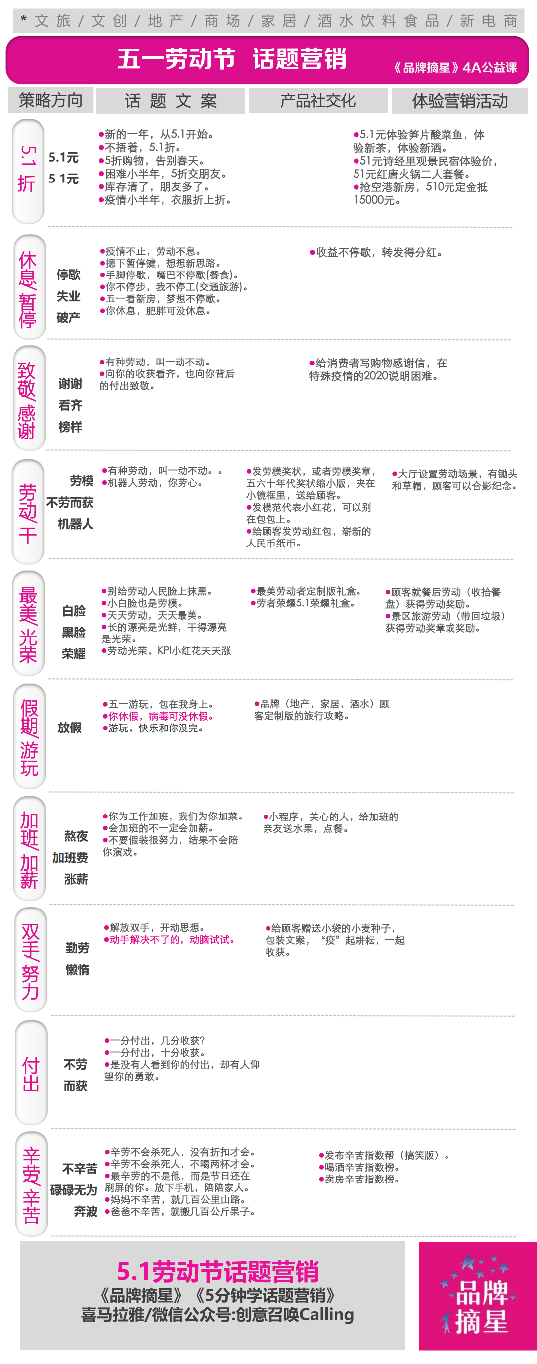 五一劳动节来了，10个方面做好话题营销！