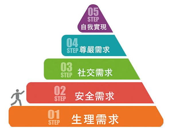 医疗招聘类产品，如何利用AARRR模型进行用户运营？