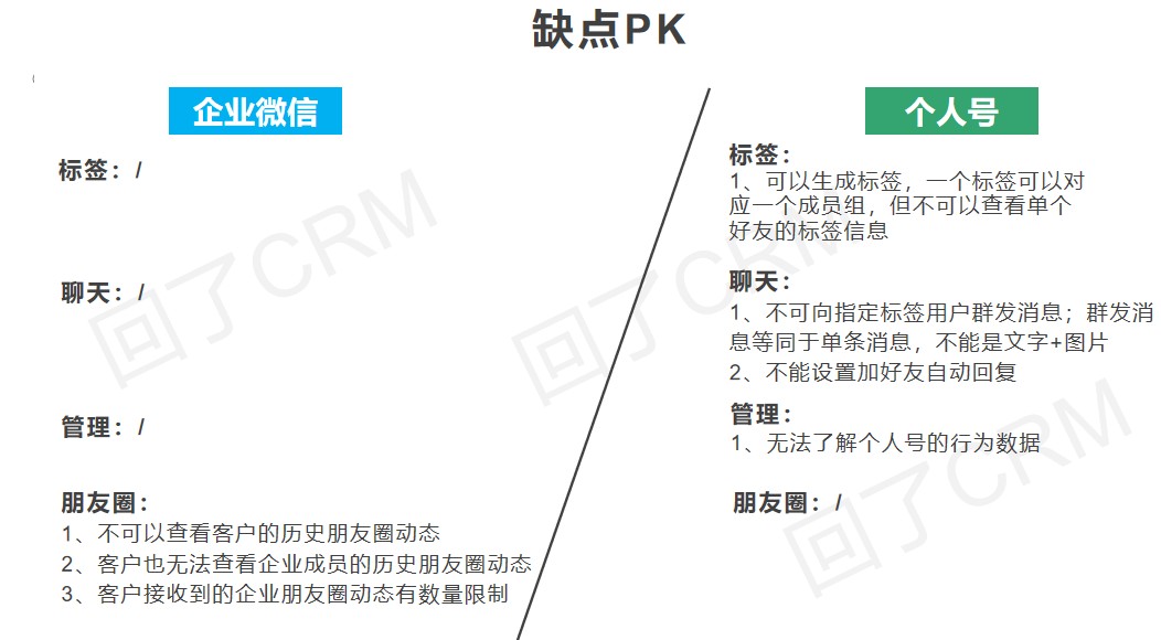 企业微信运营(上)—这些功能你都用好了吗