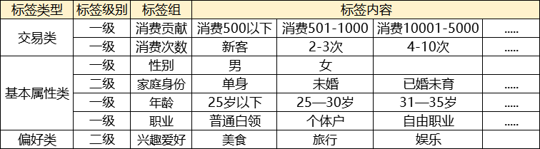 企业微信运营(下)—精准服务&营销案例实操