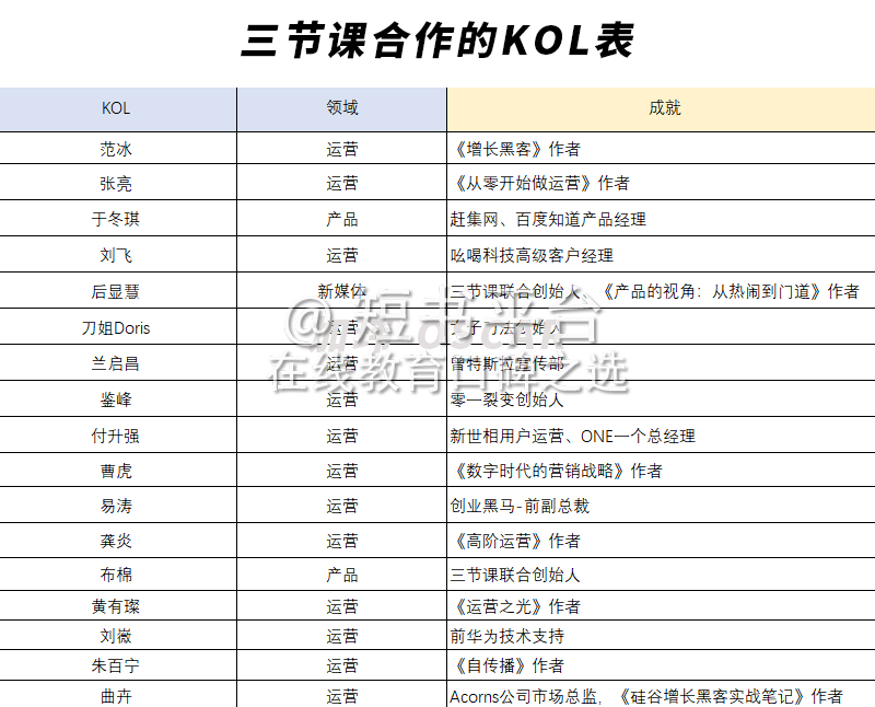 7天深挖136篇文，我发现三节课背后高速增长的秘密