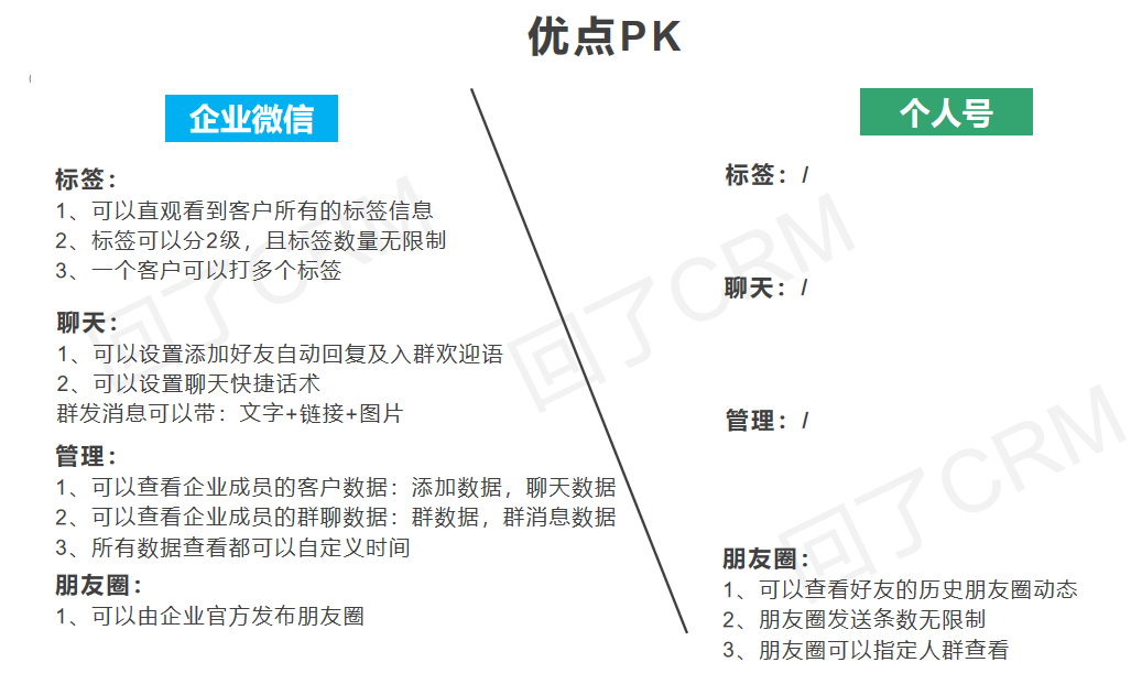 企业微信运营(上)—这些功能你都用好了吗