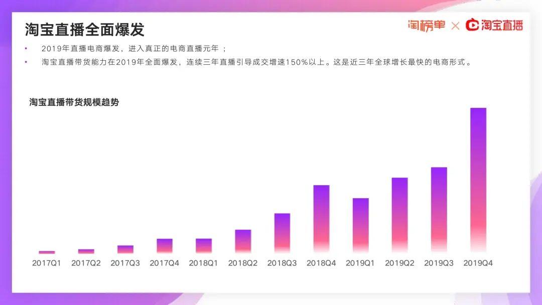 阿里研究院：2020淘宝直播新经济报告