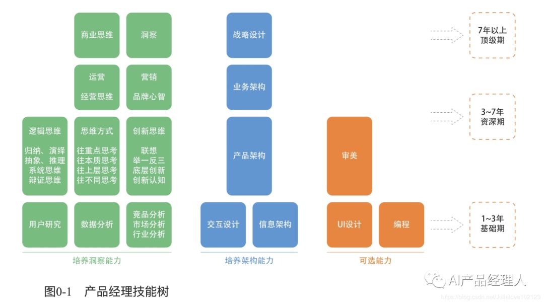 产品读书《幕后产品：打造突破式产品思维》