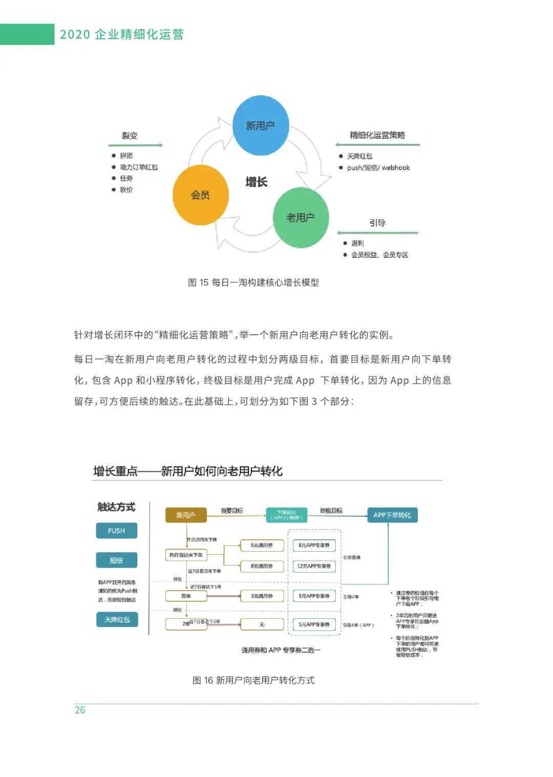 2020企业精细化运营白皮书