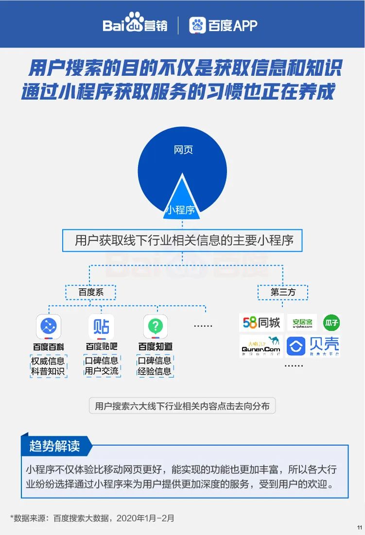 六大线下行业复苏搜索大数据报告