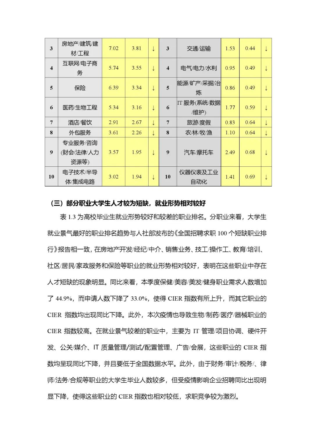 2020年大学生就业力报告