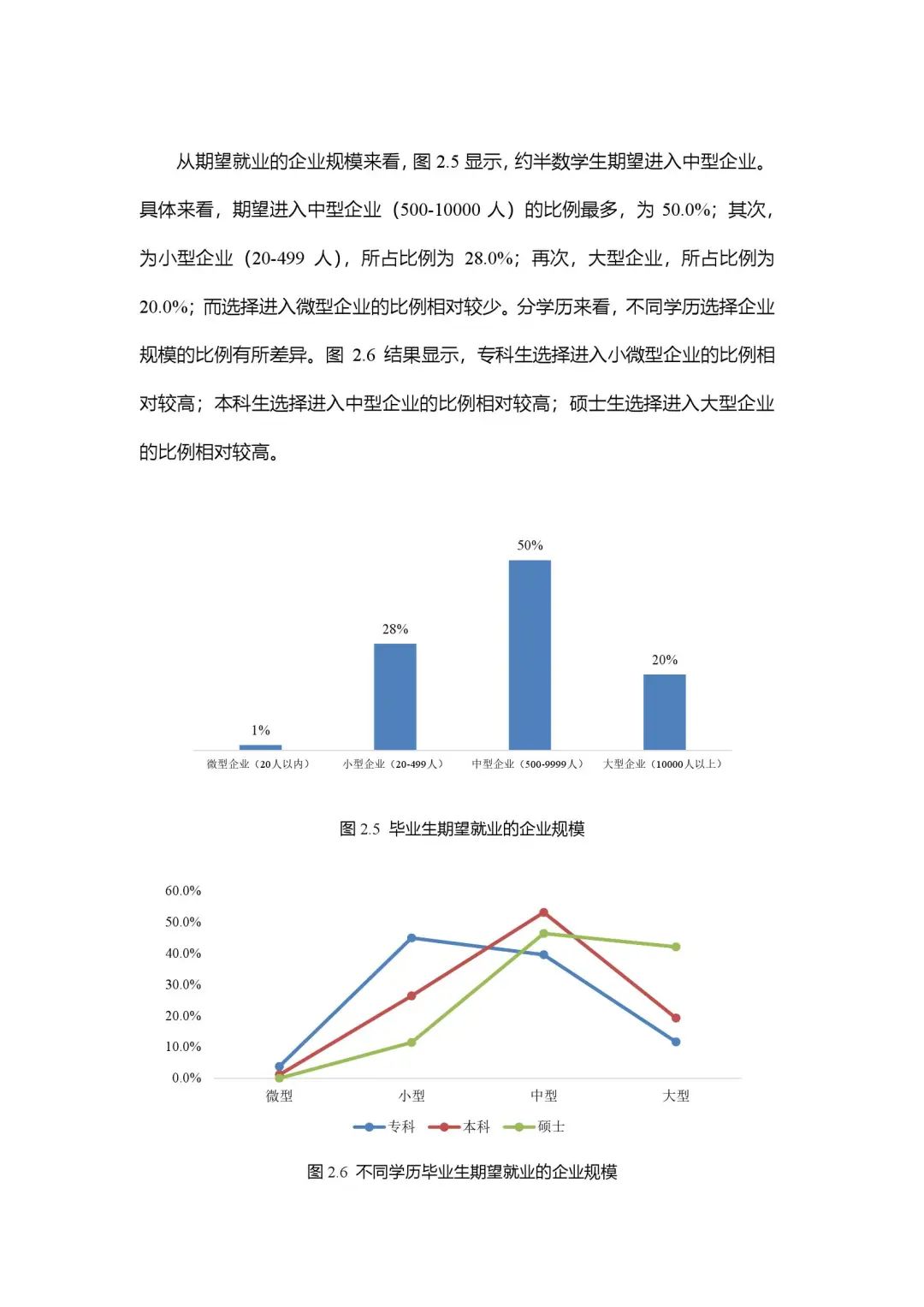 2020年大学生就业力报告