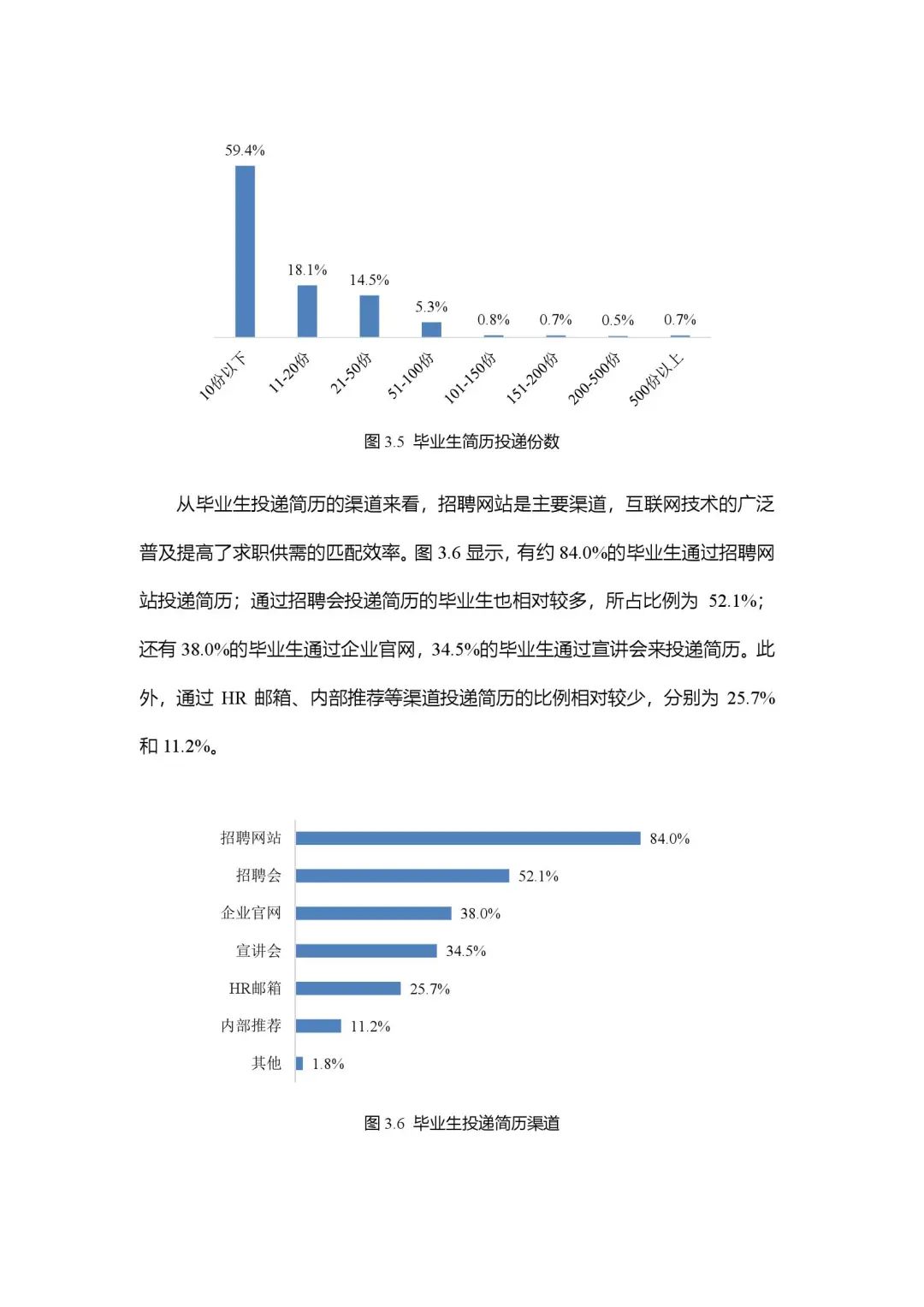 2020年大学生就业力报告