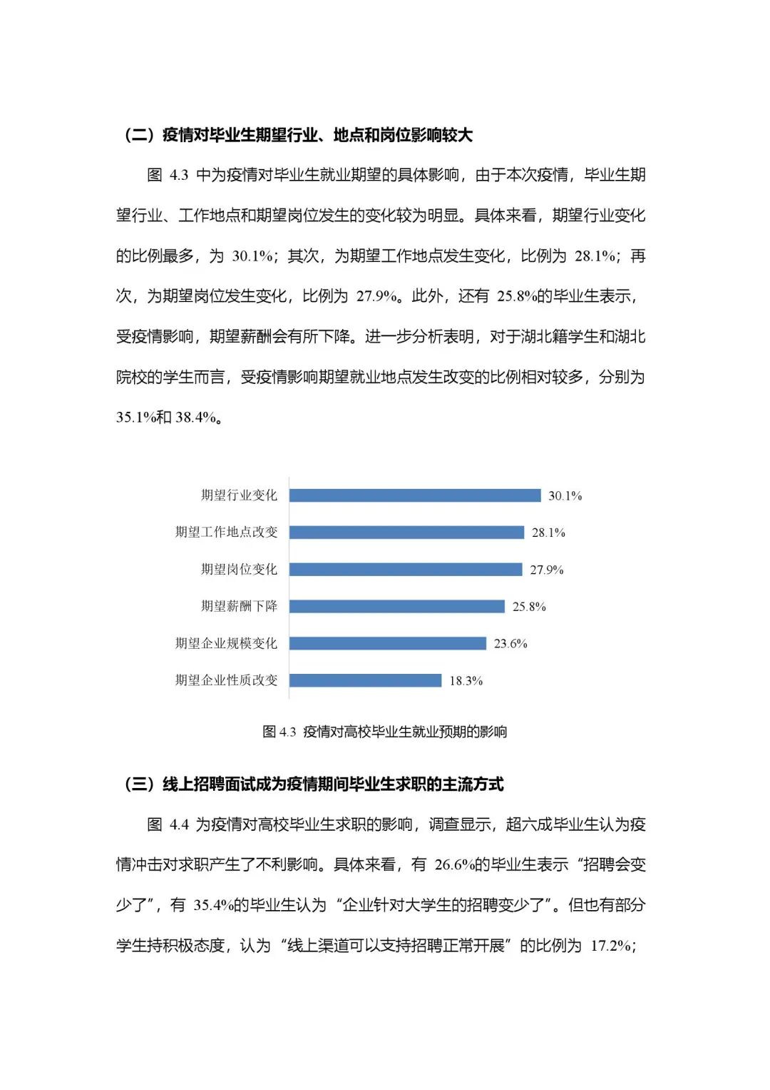 2020年大学生就业力报告