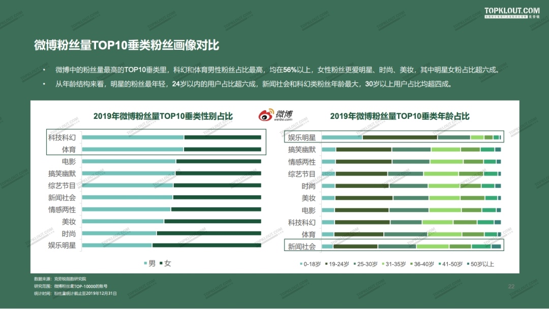 2020年四大平台（微博·抖音·快手·小红书）KOL粉丝分析研究报告