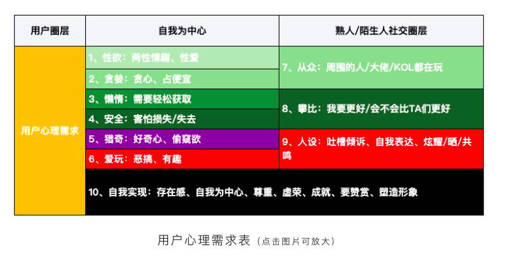 用户总留不住？试试这9种方法！！