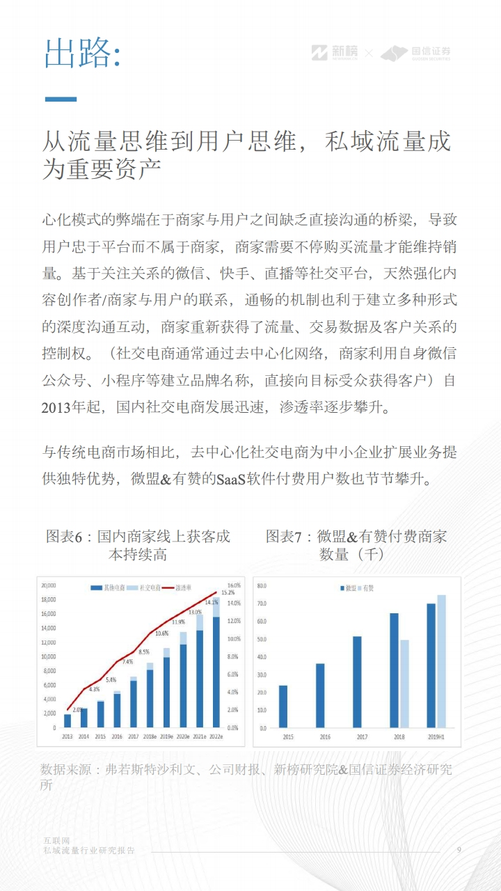 互联网私域流量行业研究报告