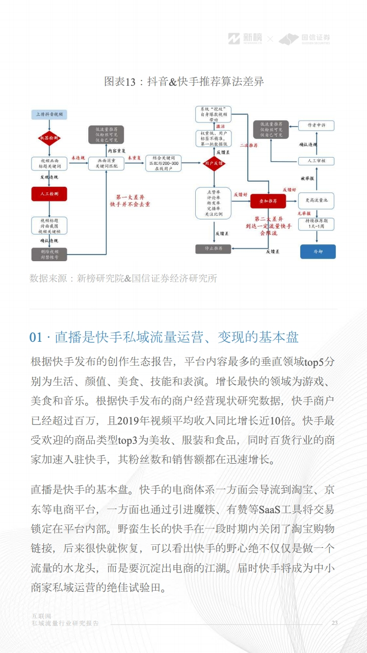 互联网私域流量行业研究报告