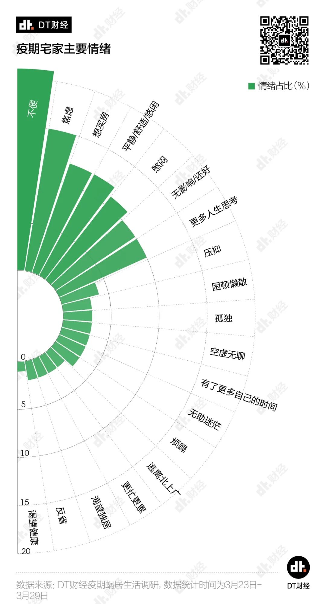 北上广深租房图鉴：10平就能住，开门就是床丨DT数说