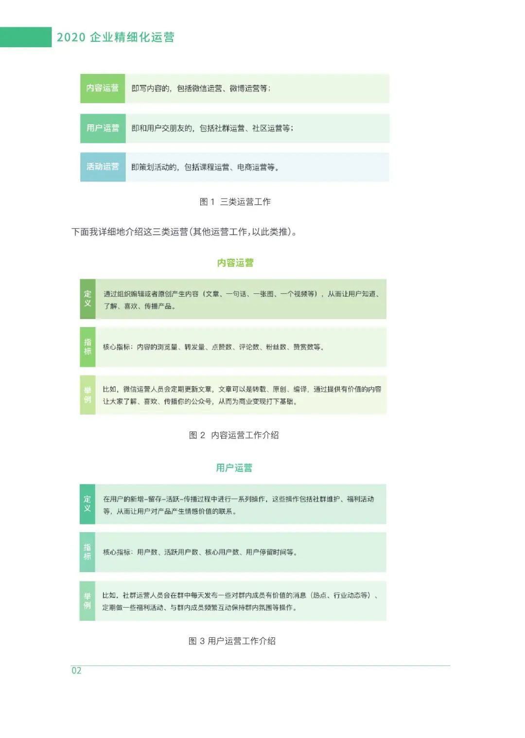 2020企业精细化运营白皮书