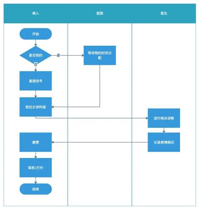 用户留存分析真的不难，只要能搞清楚这3个模型