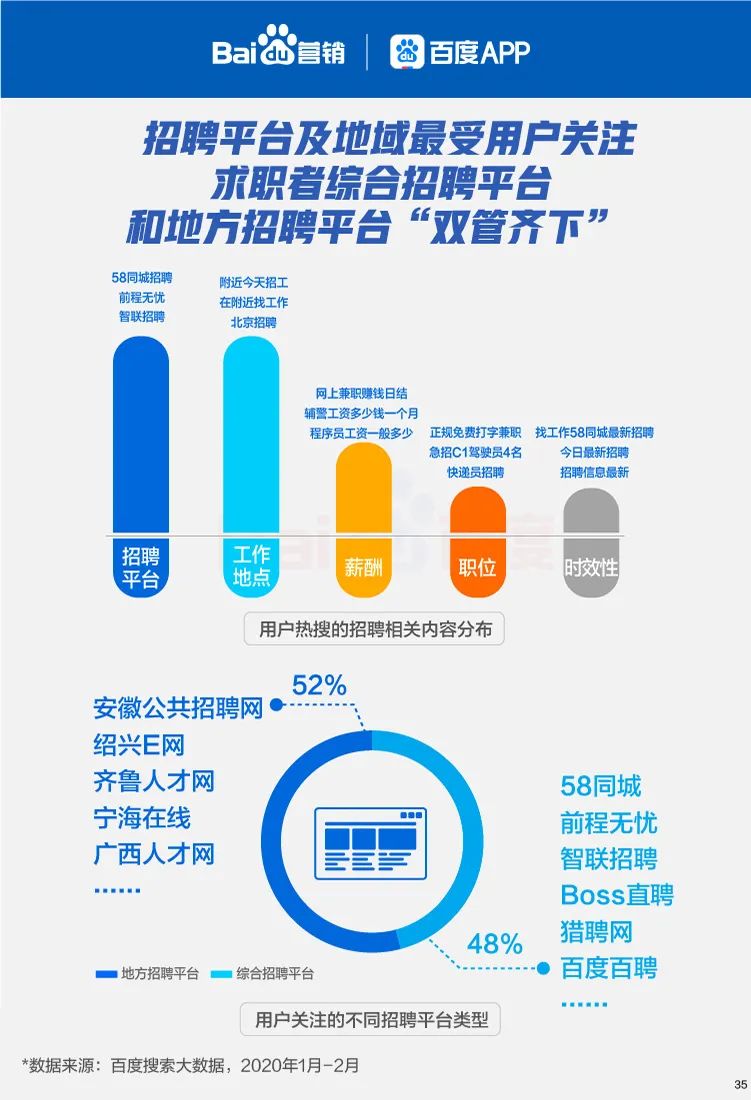 六大线下行业复苏搜索大数据报告