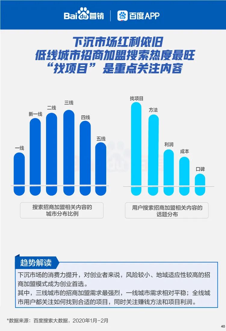 六大线下行业复苏搜索大数据报告