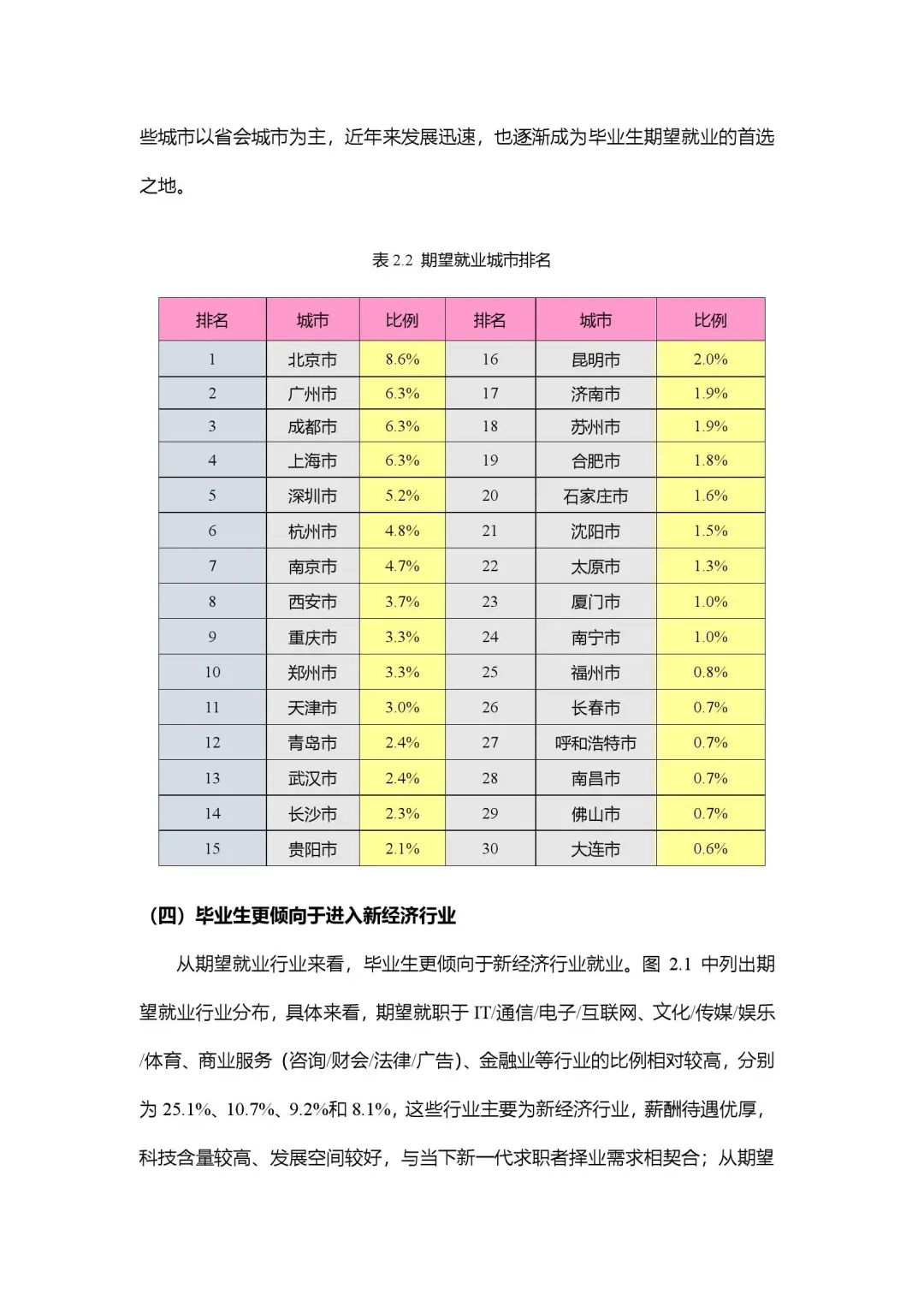 2020年大学生就业力报告