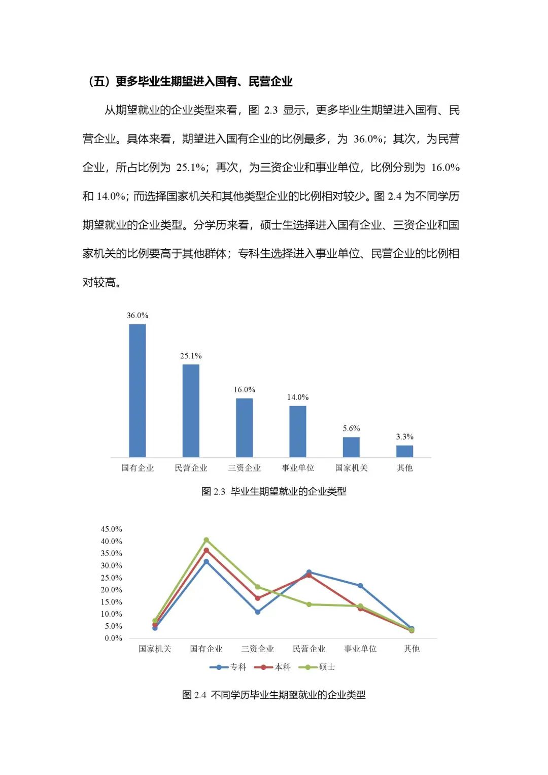 2020年大学生就业力报告