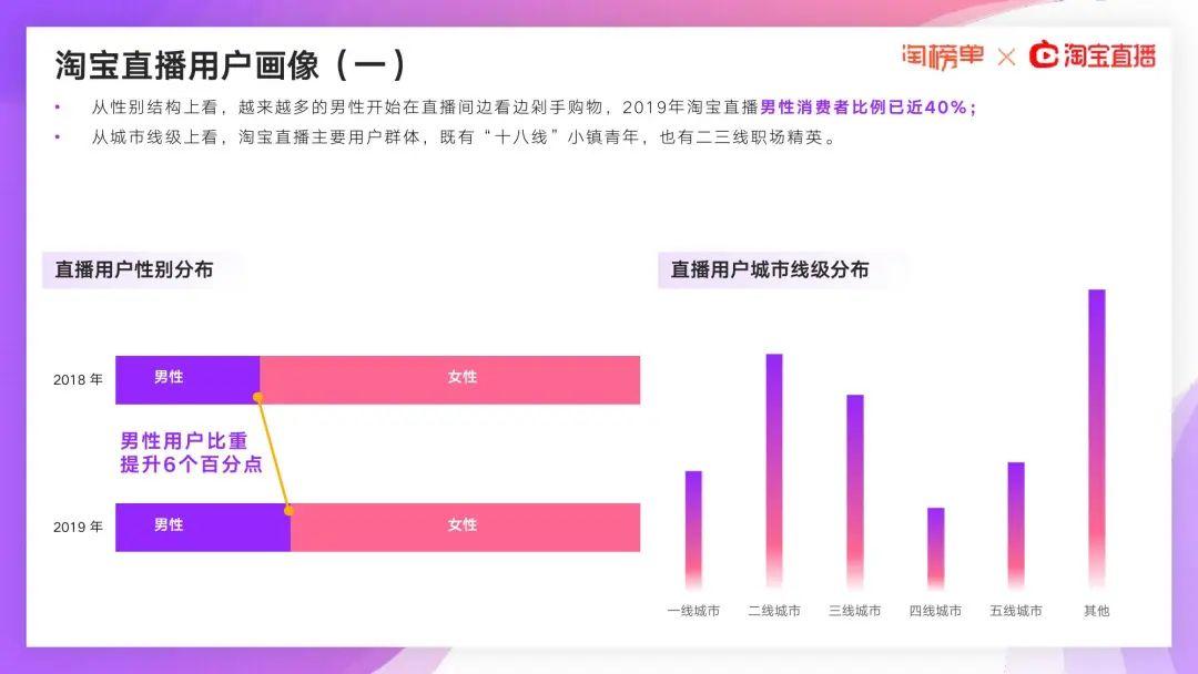 阿里研究院：2020淘宝直播新经济报告