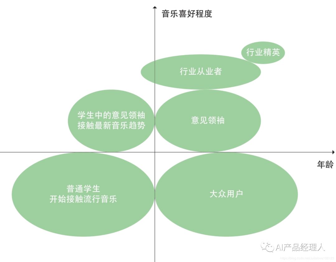 产品读书《幕后产品：打造突破式产品思维》