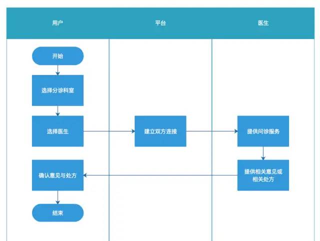 用户留存分析真的不难，只要能搞清楚这3个模型