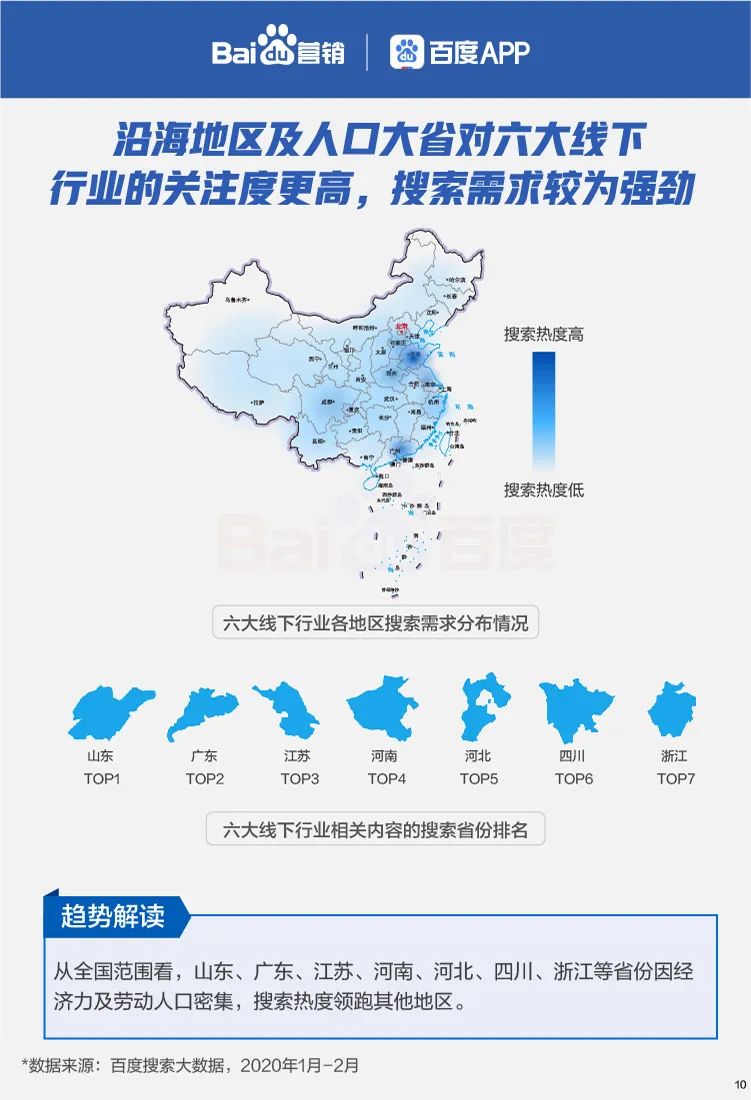 六大线下行业复苏搜索大数据报告