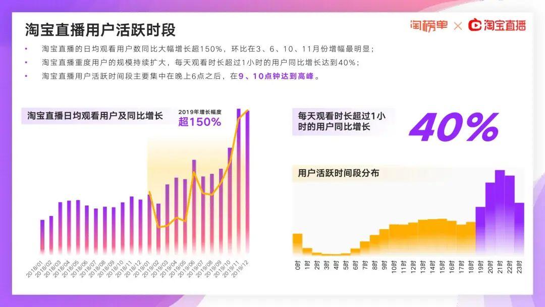 阿里研究院：2020淘宝直播新经济报告