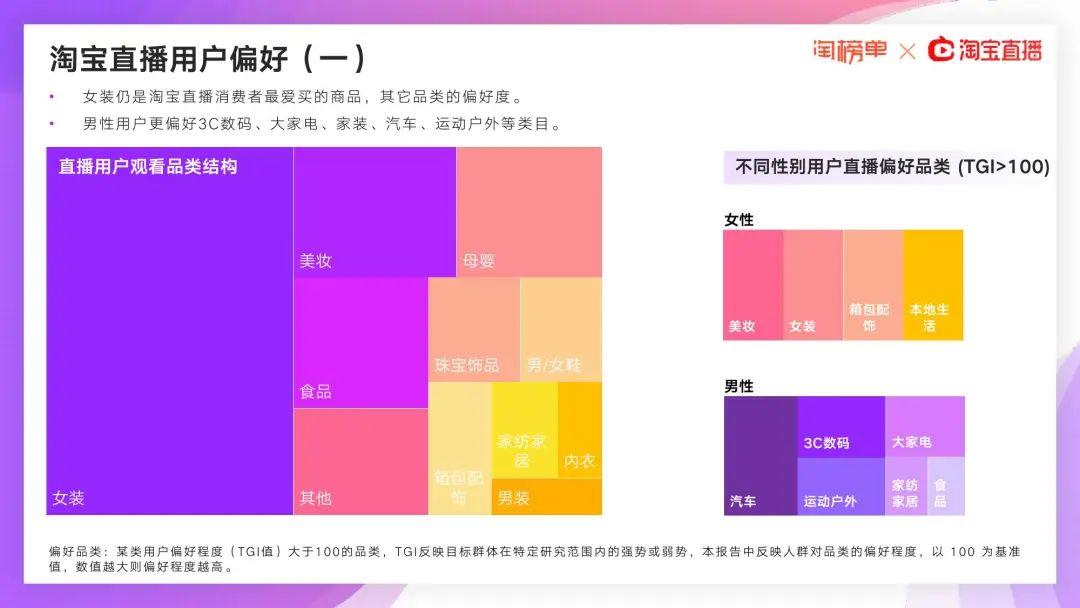 阿里研究院：2020淘宝直播新经济报告