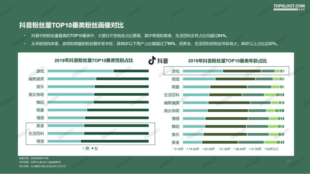 2020年四大平台（微博·抖音·快手·小红书）KOL粉丝分析研究报告