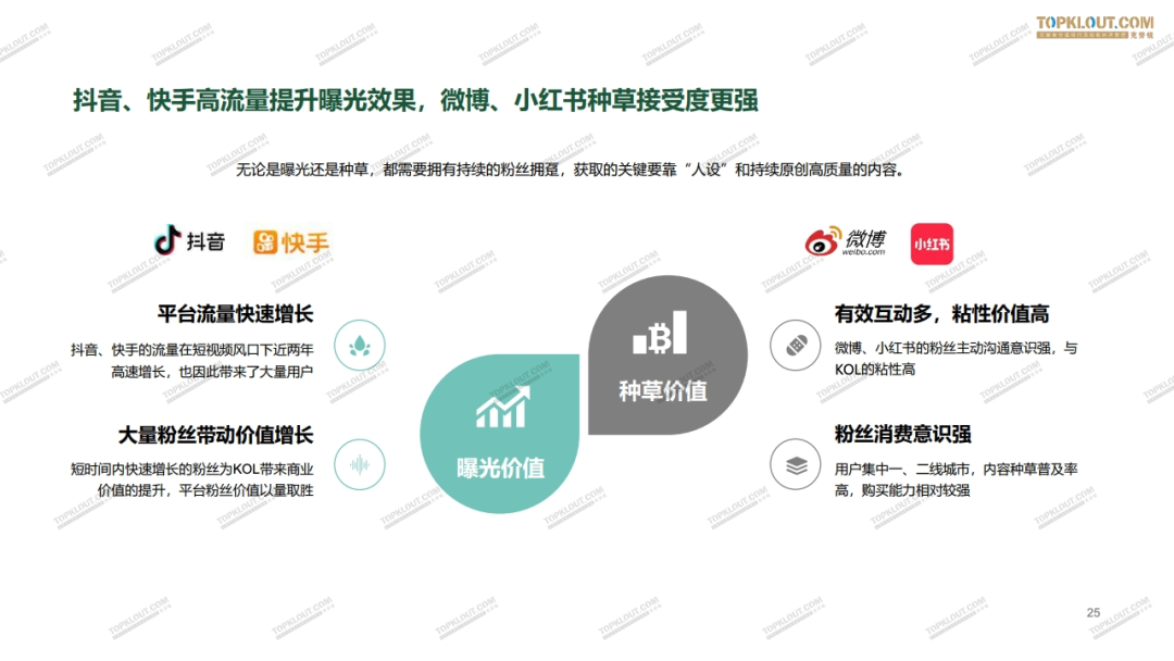 微博粉丝和抖音粉丝的区别（微博的粉丝和粉条区别）
