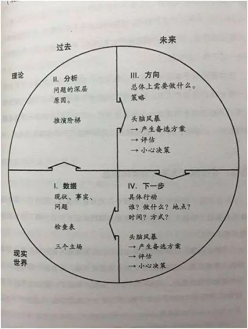 【书单】读完这14本，你的职场进一大步