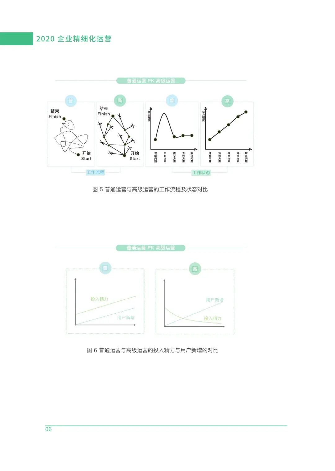2020企业精细化运营白皮书
