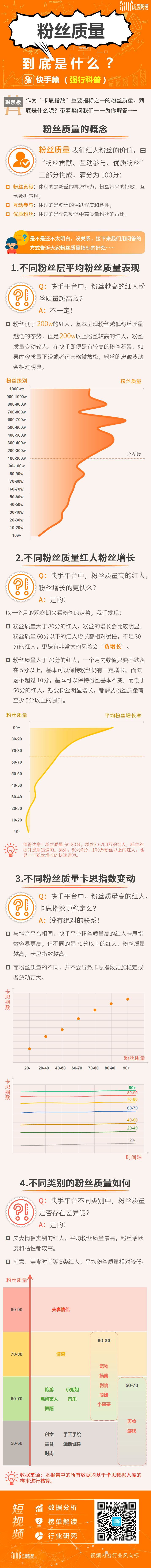 强行科普：你的粉丝价值有多高？