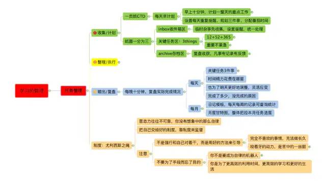 一张思维导图，教你如何做好学习的管理
