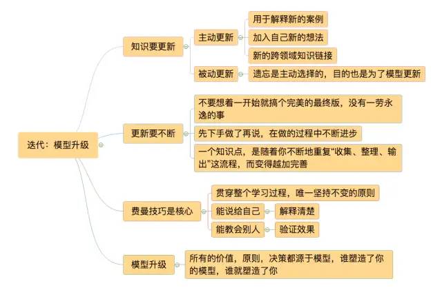 一张思维导图，教你如何做好学习的管理