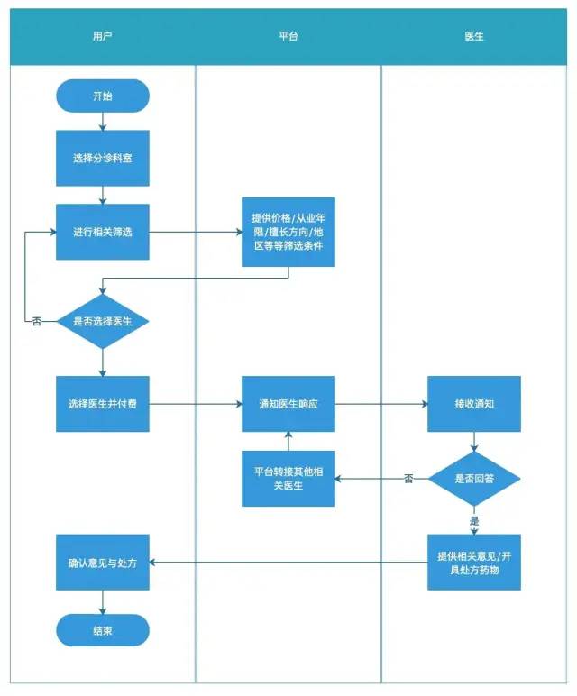 用户留存分析真的不难，只要能搞清楚这3个模型