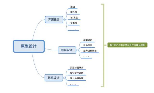 用户留存分析真的不难，只要能搞清楚这3个模型