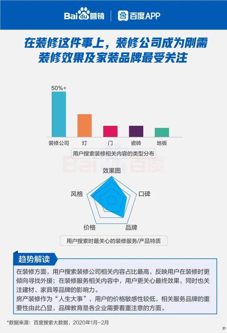 六大线下行业复苏搜索大数据报告